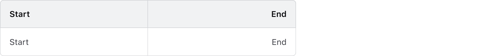 An Advanced Table with two columns, the first column is left aligned and the second is right aligned.